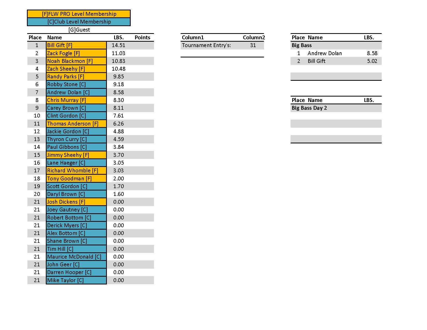2007 - July 2020 ETBA Results
