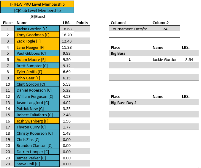 2023-01-09 19_56_40-ETBA Tournament Results - Jan 2023