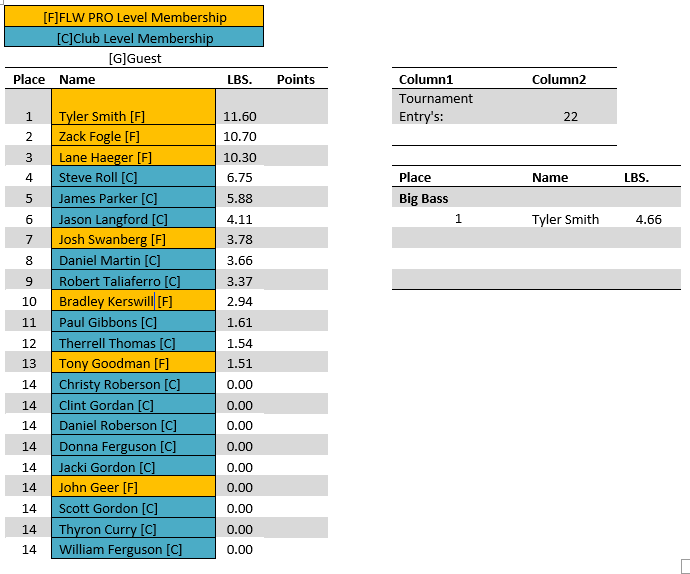 ETBA April Tournament Results Snip