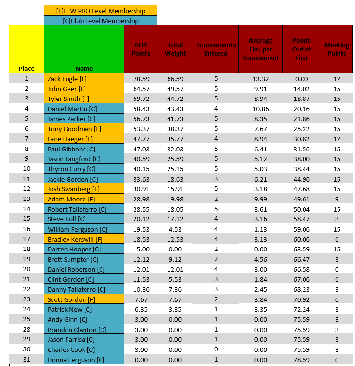 ETBA Standings - May Snip