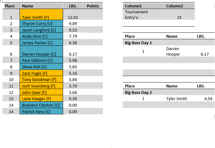 ETBA June 2023 Tournament Results Snip