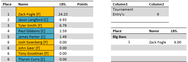 ETBA Sep 2023 Tournament Results