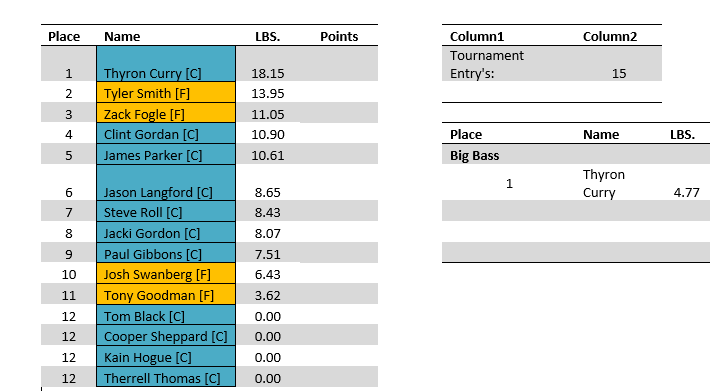 ETBA Dec 2023 Tournament Results Snip