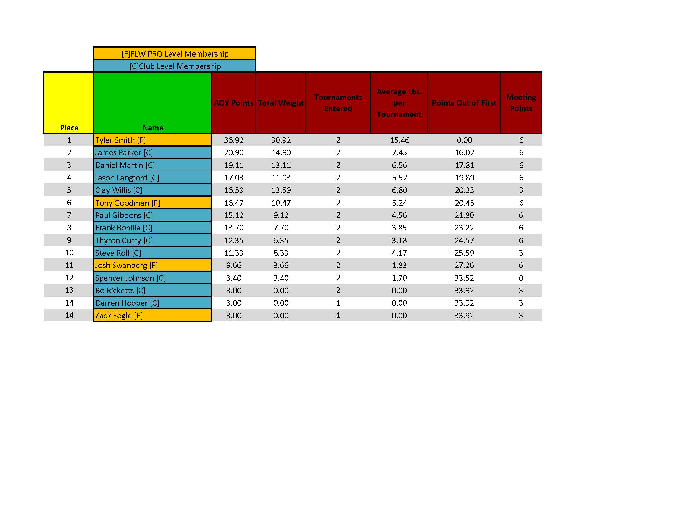 ETBA Standings 2-12-24