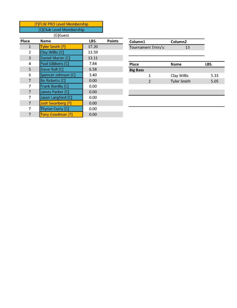 Febuary Tourny Results_Page_1