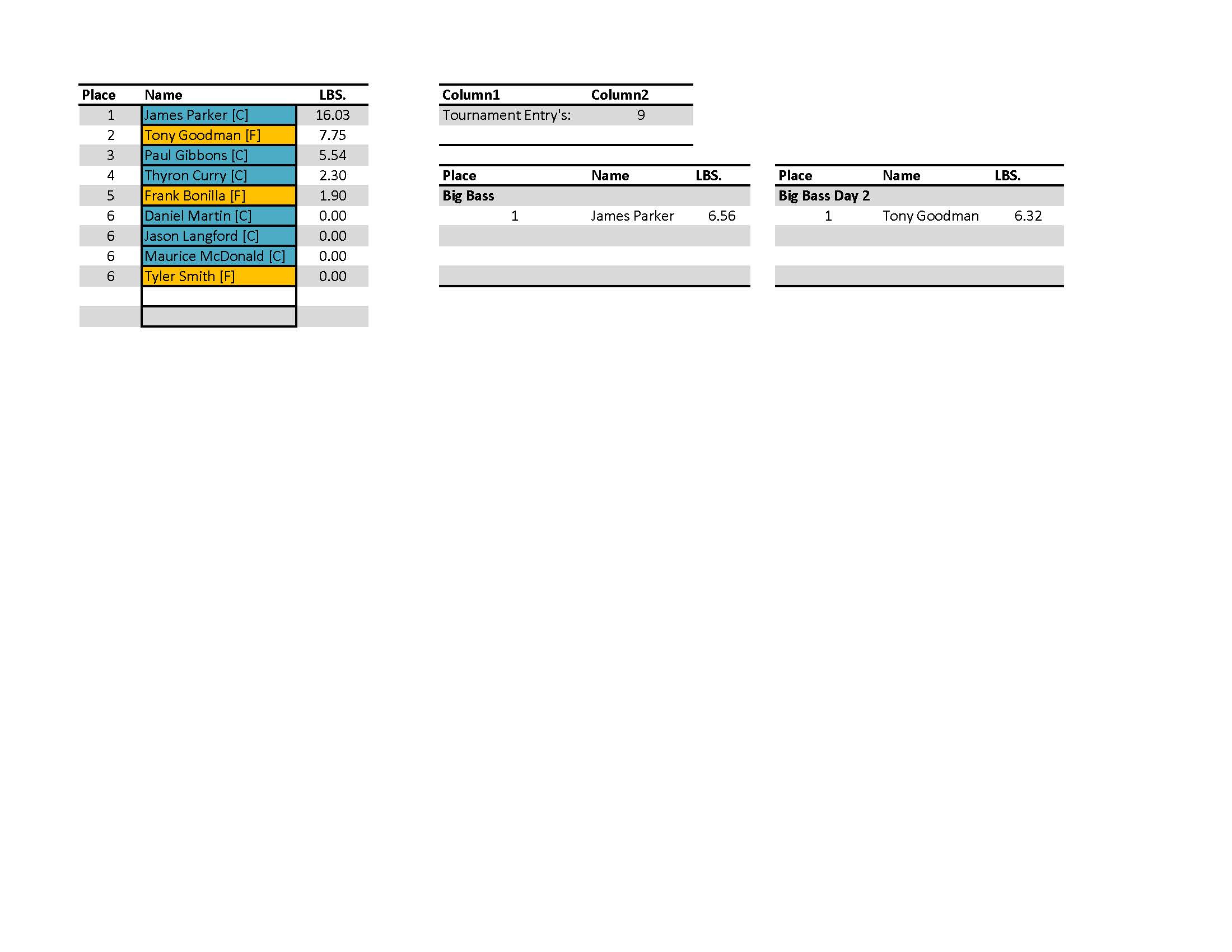 Aug Results 24