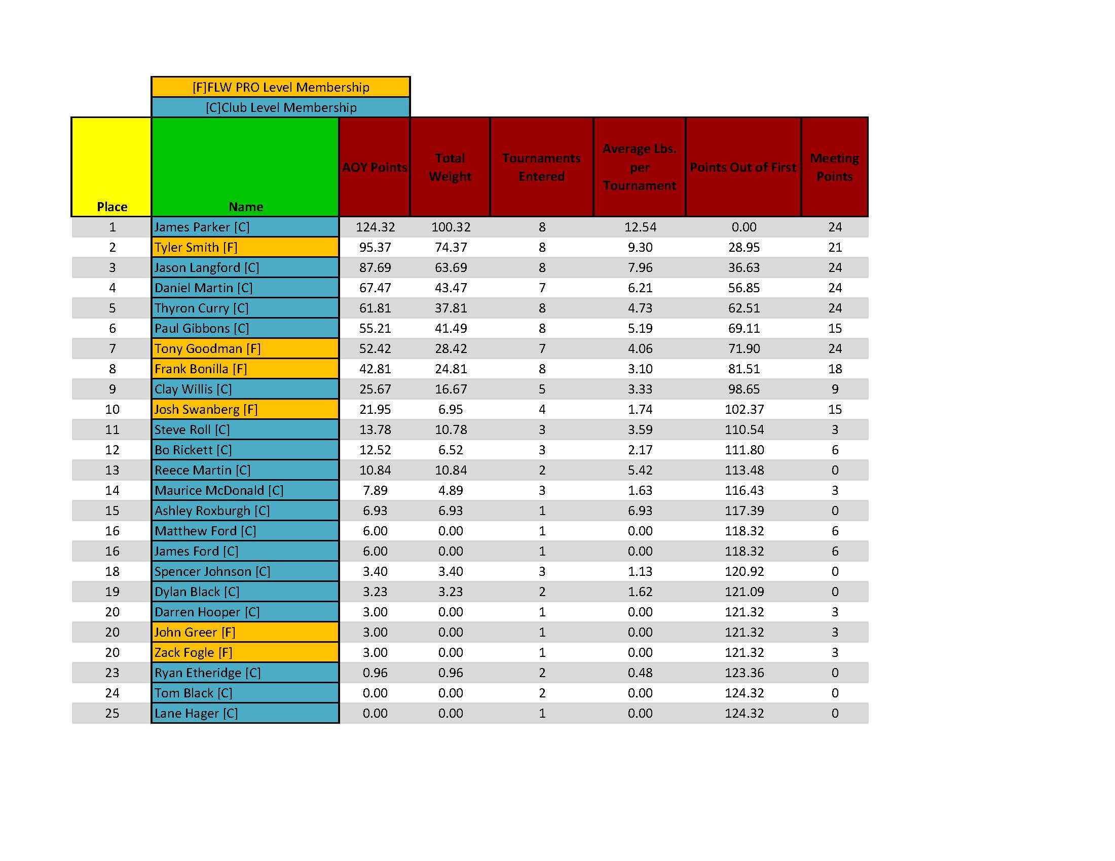 Aug Standings 24