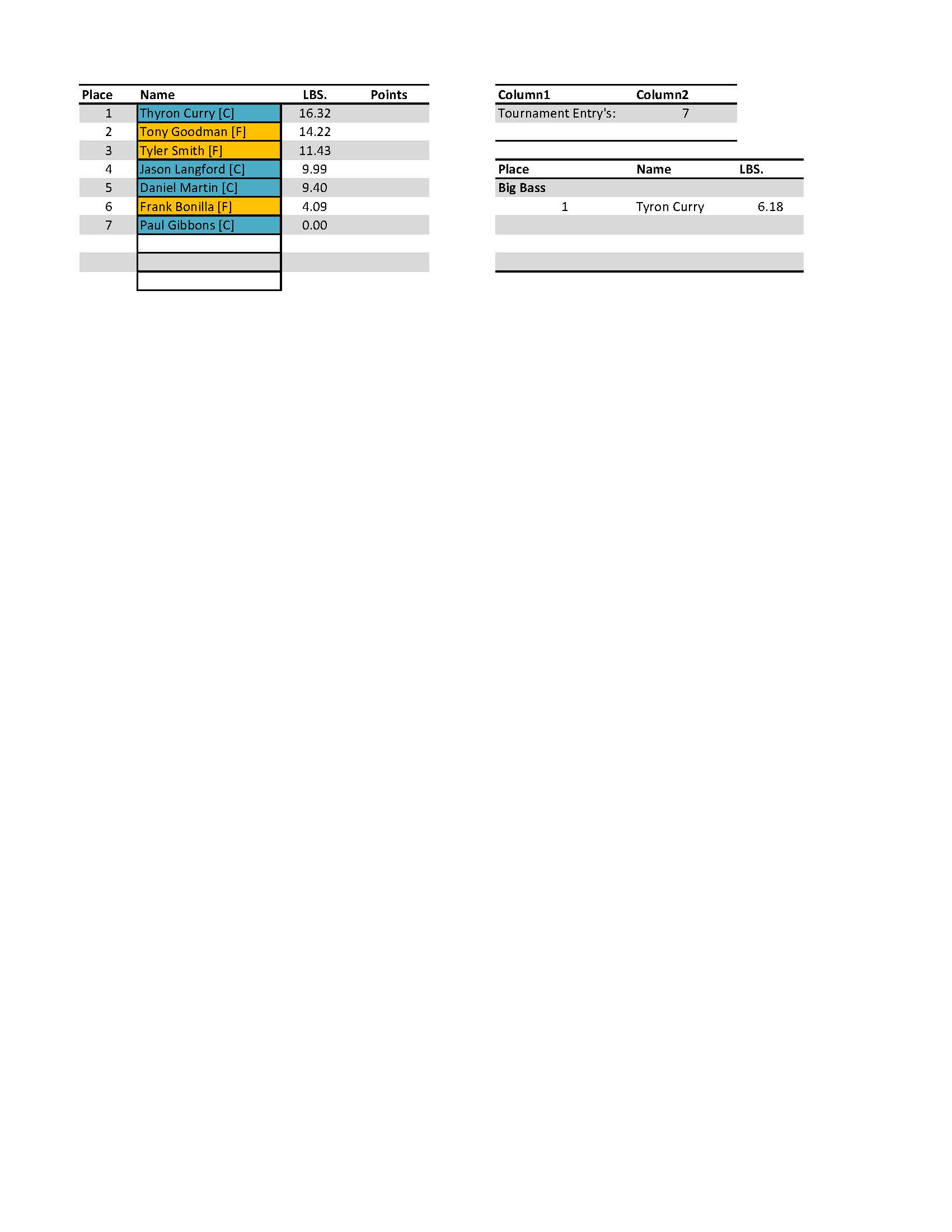 Oct Results 24