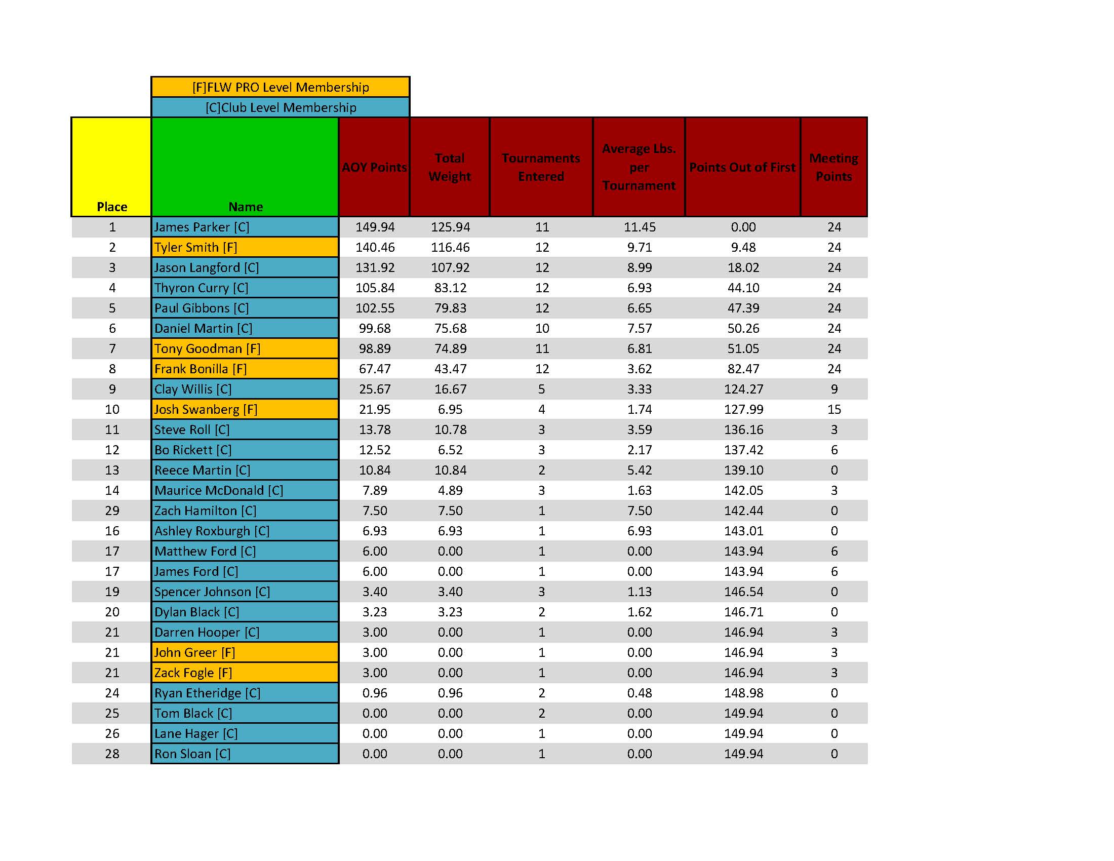 ETBA Standings Testing EXCEL