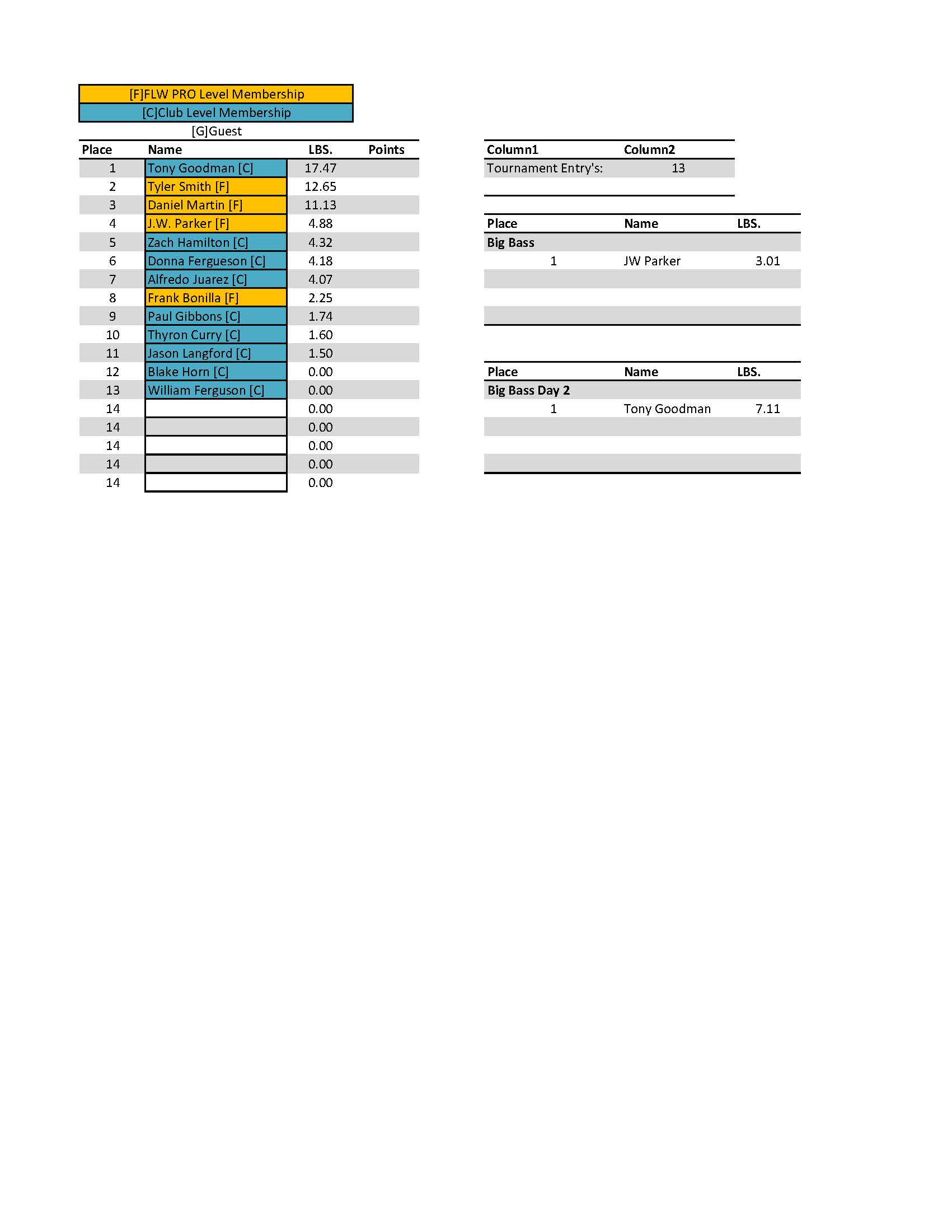 ETBA Feb Results 2025