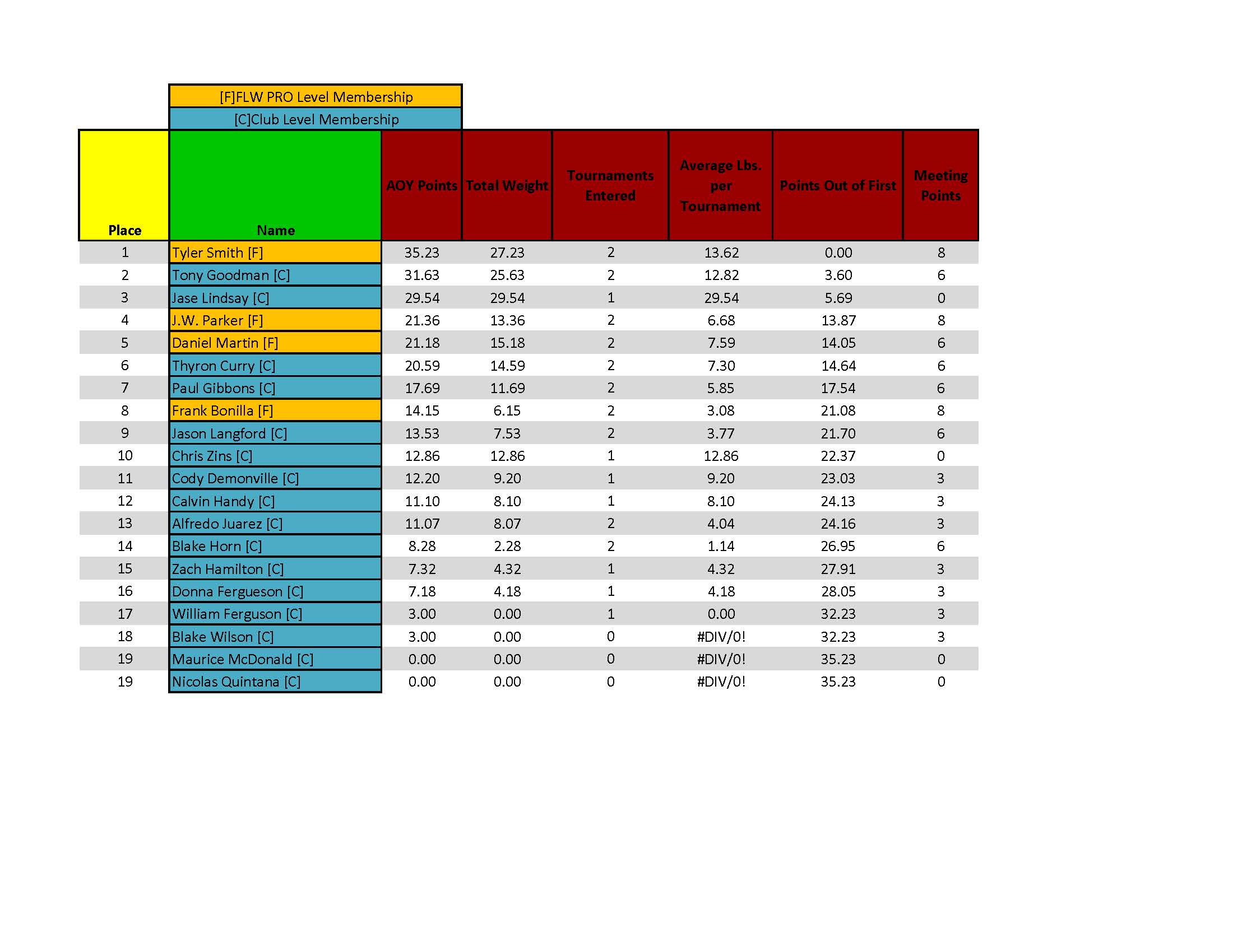 ETBA Feb Standings 2025