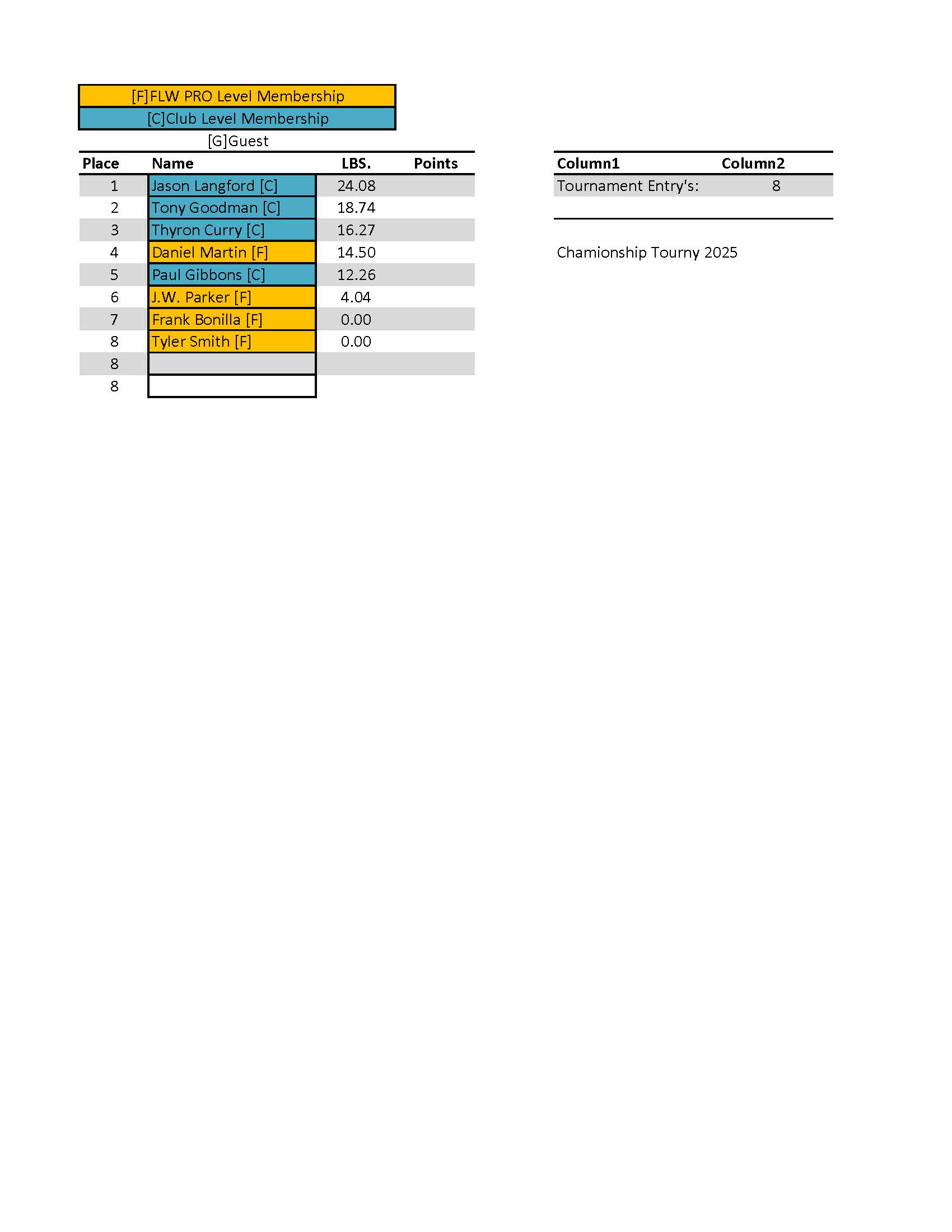 April Championship Results 2025