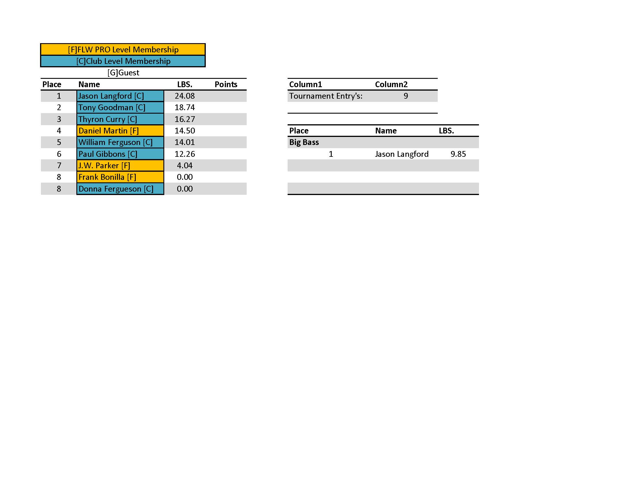 April Results 2025