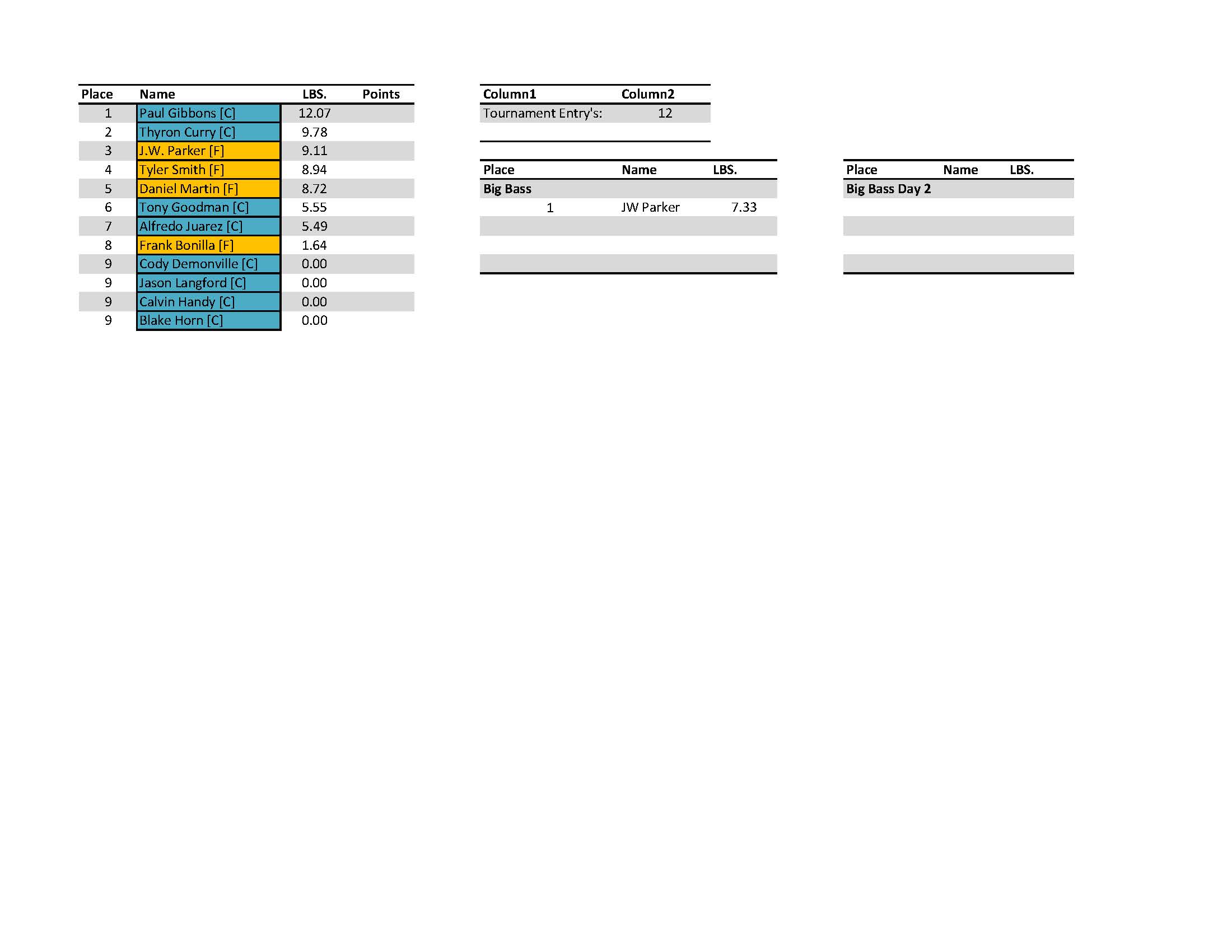 ETBA May Results 2025
