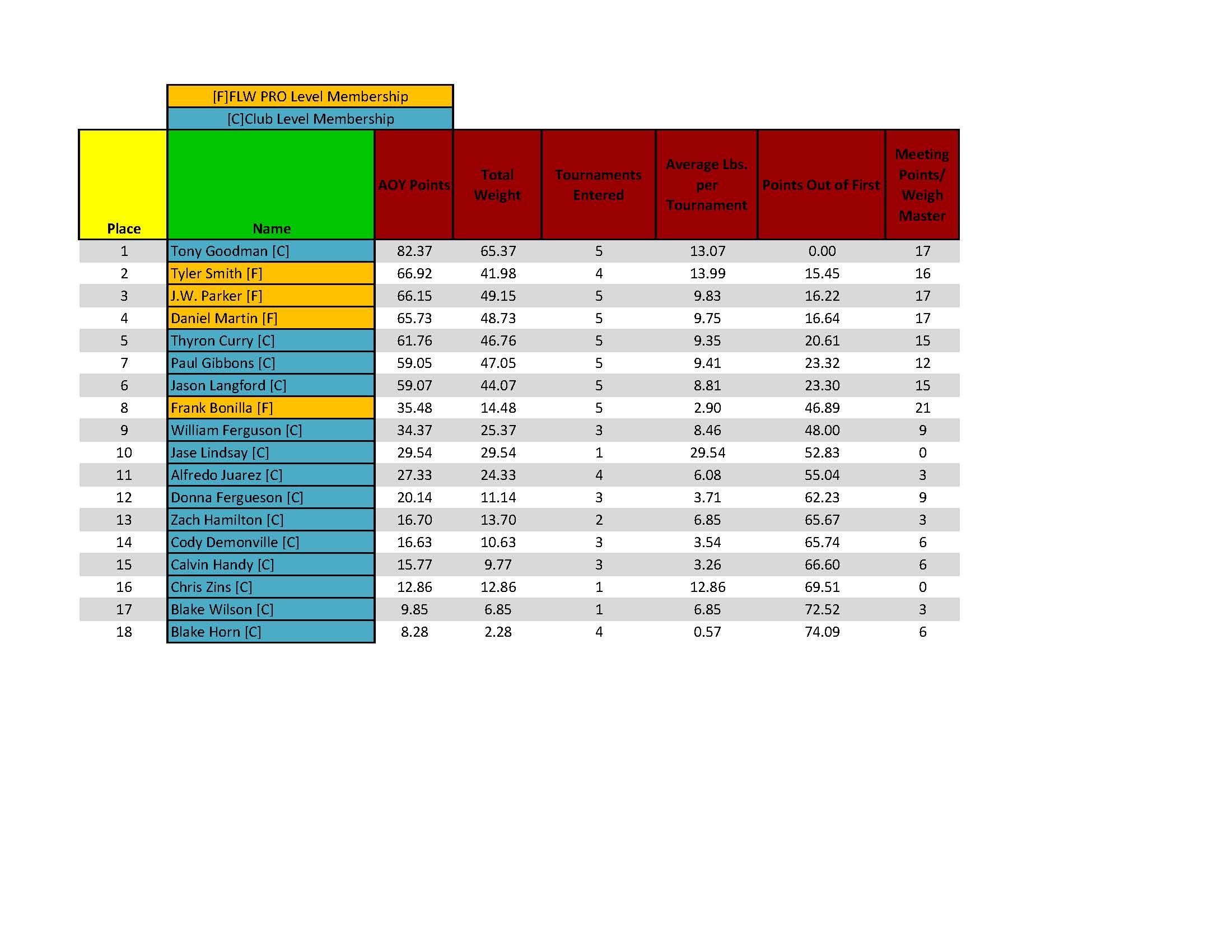 ETBA MAY Standings 2025 ETBA MAY Standings 2025