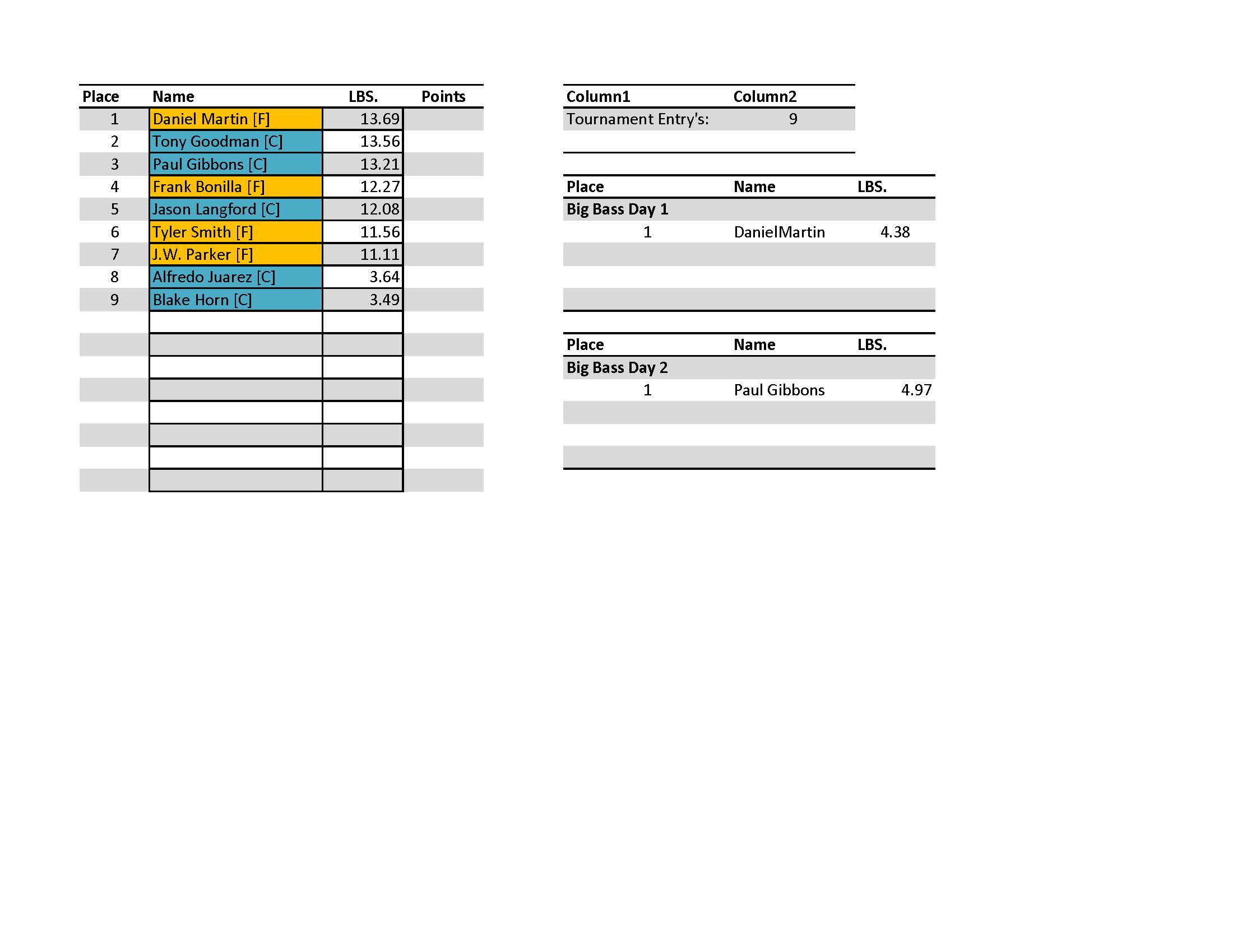 June Results 2025