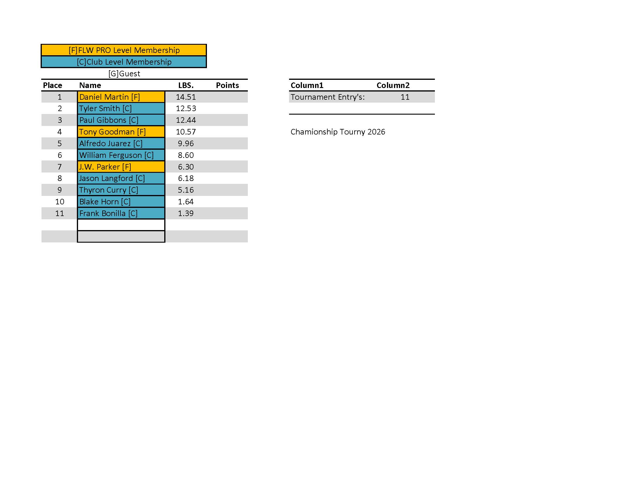 ETBA APRIL Championship RESULTS