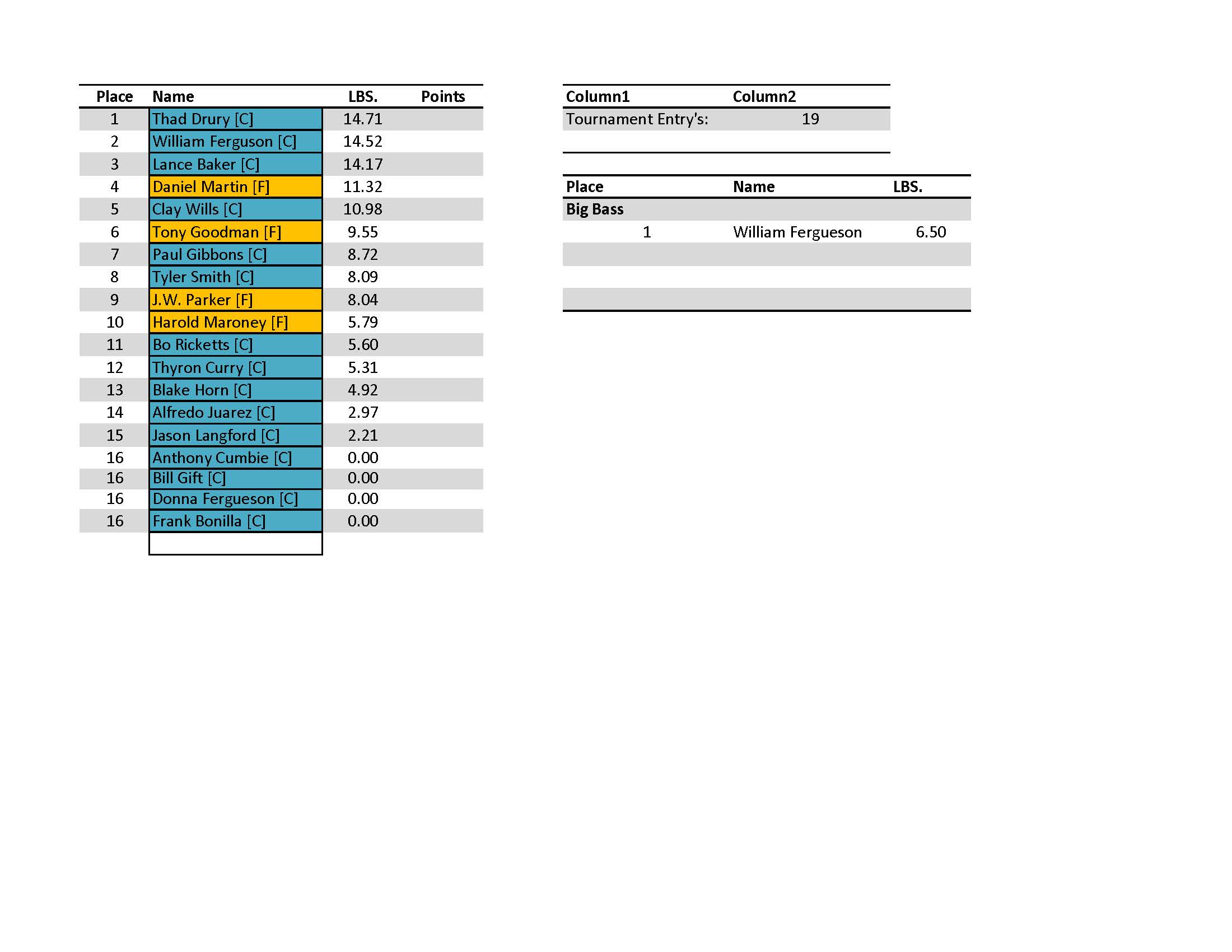 ETBA May results 2026