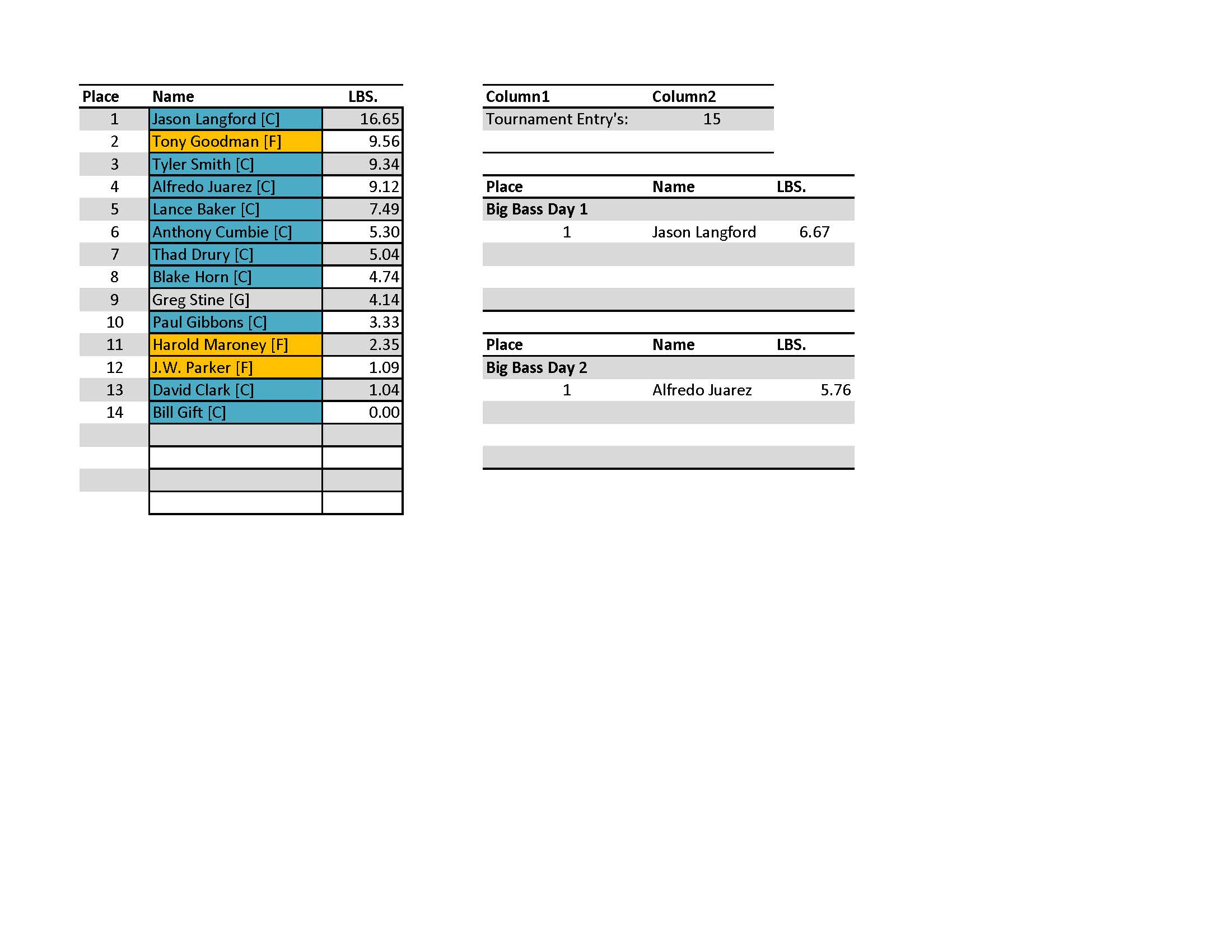 ETBA June results 2026