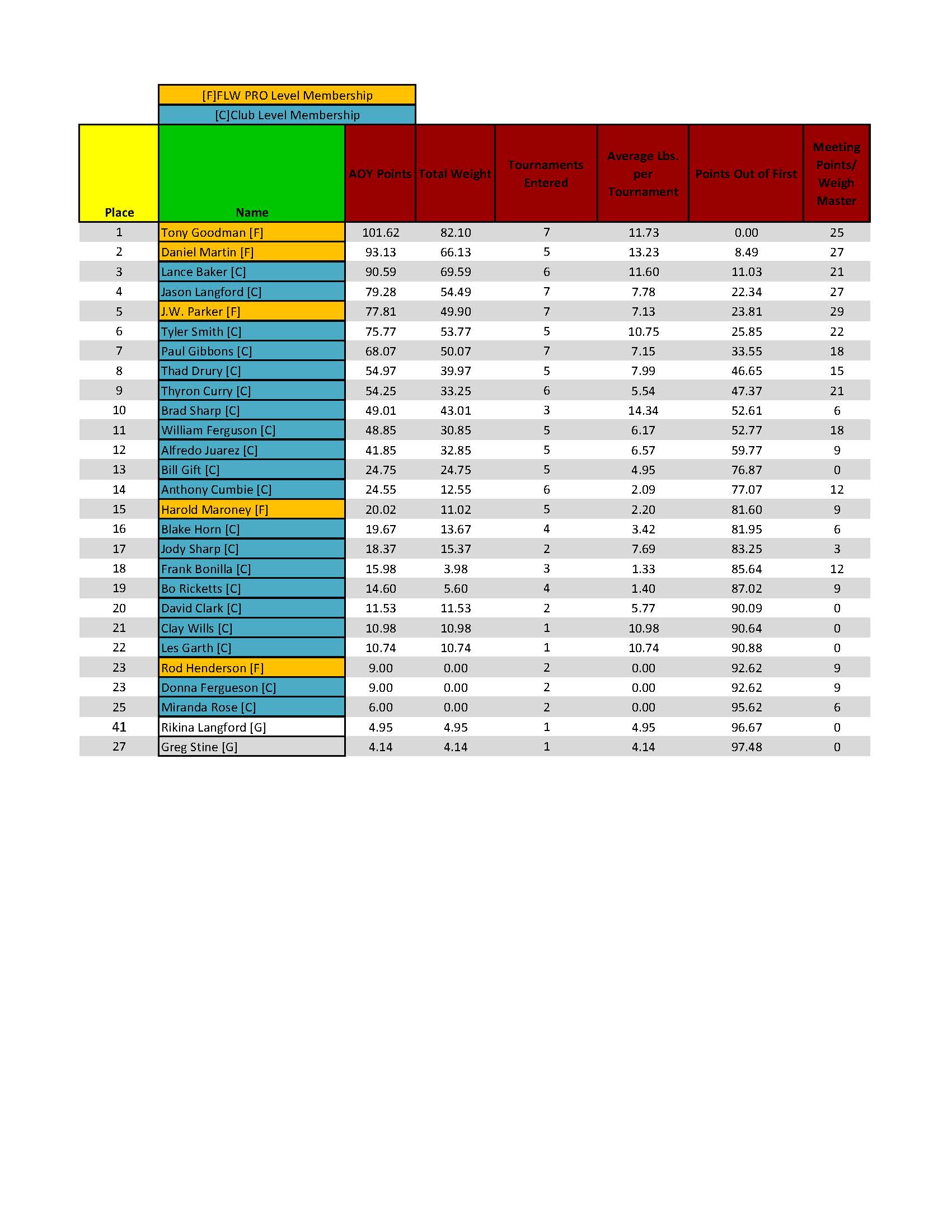 ETBA Standings July 2026