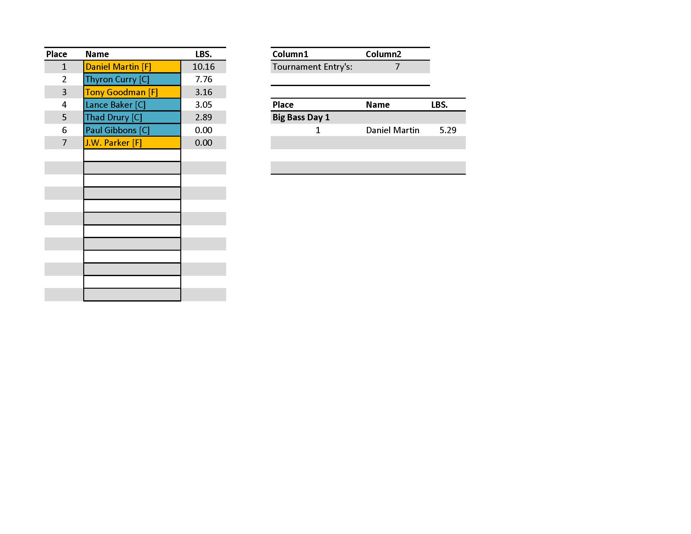 ETBA AUG results 2026