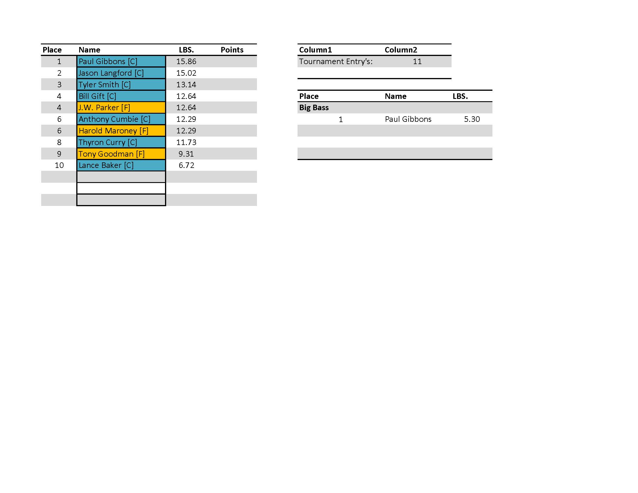 ETBA Sept Results 2026