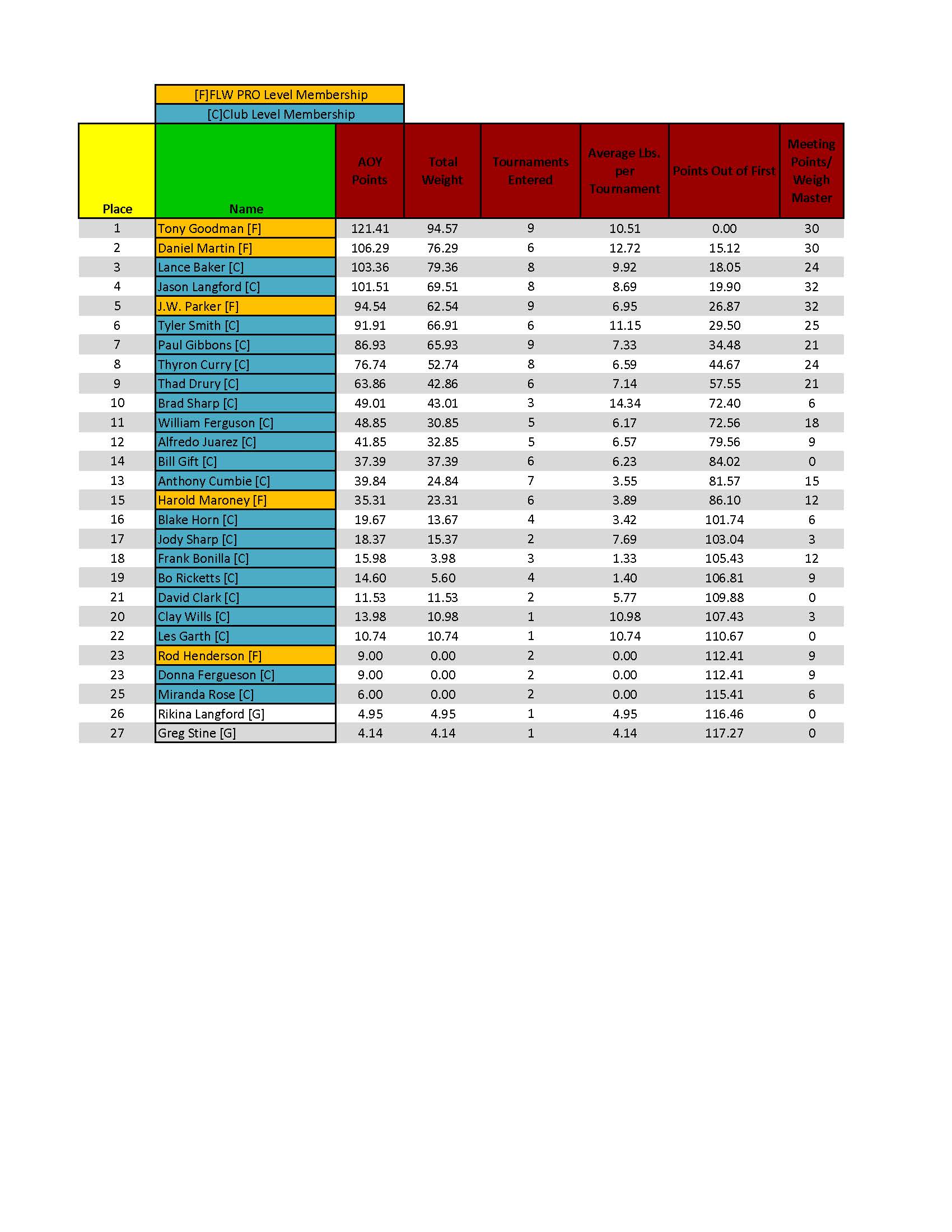 ETBA Standings Sep 2026