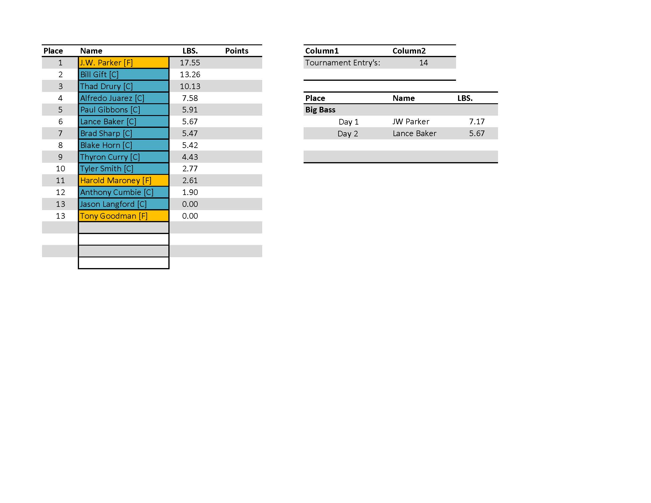 ETBA Results OCT 2026